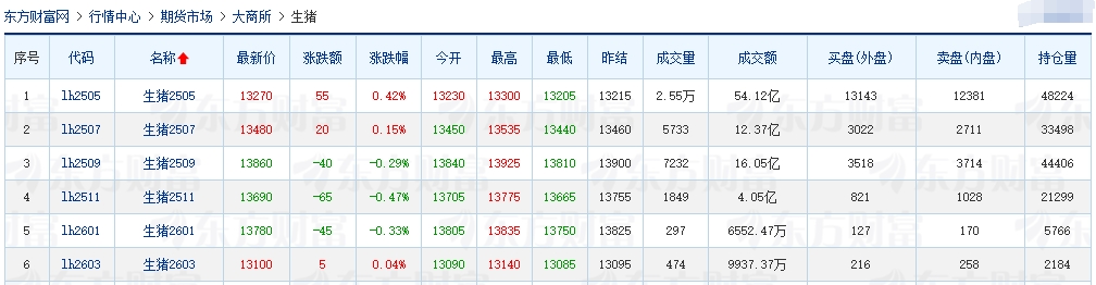 今日猪价 | 2025.04.04猪价行情