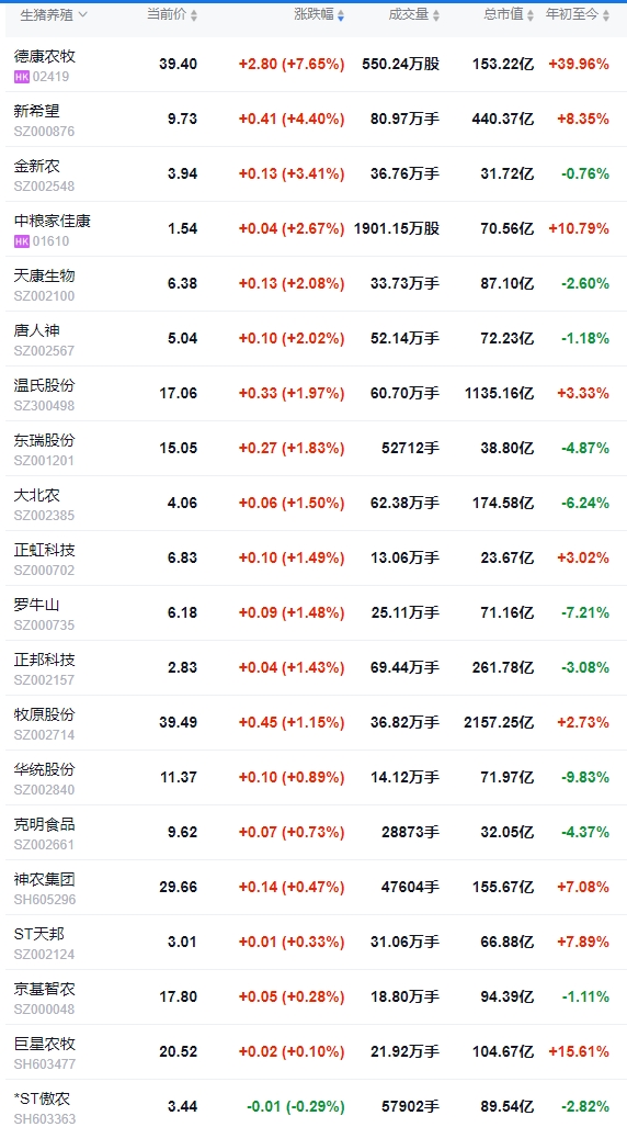 今日猪价 | 2025.04.04猪价行情