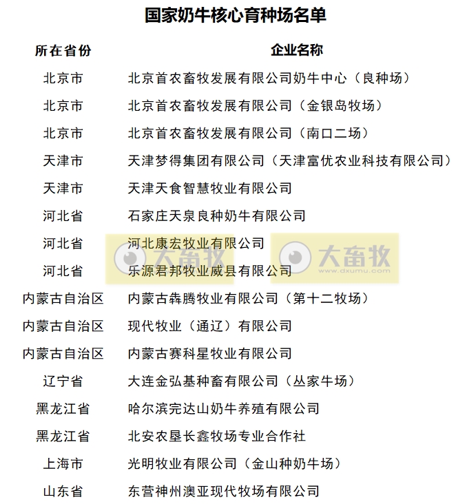 最新国家奶牛核心育种场名单（2024年）