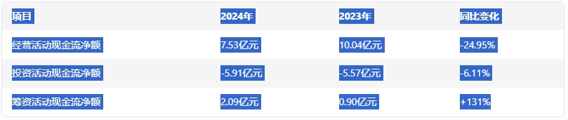 益生股份2024年度财报分析报告