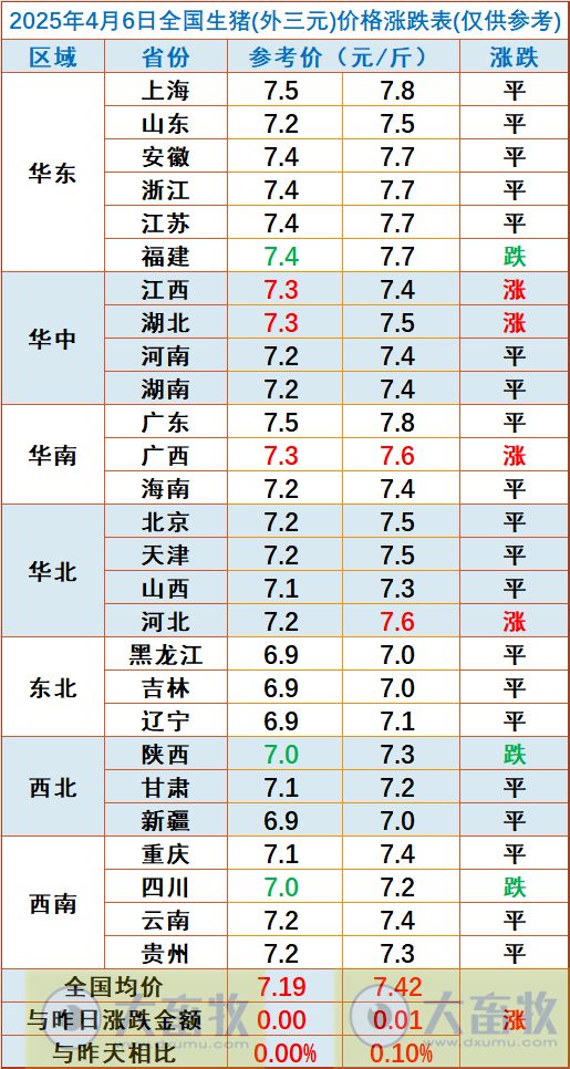 今日猪价 | 2025.04.06猪价行情