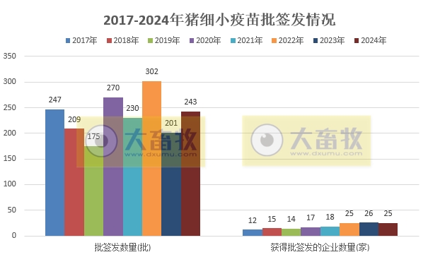 最新猪细小病毒疫苗的品种和厂家汇总（2024年版）
