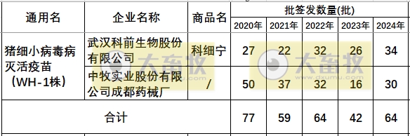 最新猪细小病毒疫苗的品种和厂家汇总（2024年版）