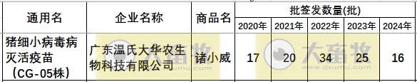最新猪细小病毒疫苗的品种和厂家汇总（2024年版）