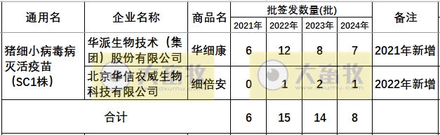 最新猪细小病毒疫苗的品种和厂家汇总（2024年版）