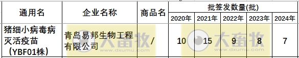 最新猪细小病毒疫苗的品种和厂家汇总（2024年版）