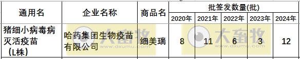 最新猪细小病毒疫苗的品种和厂家汇总（2024年版）