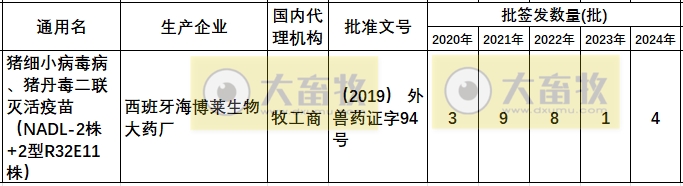 最新猪细小病毒疫苗的品种和厂家汇总（2024年版）