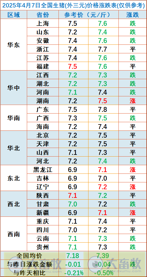 今日猪价 | 2025.04.07猪价行情