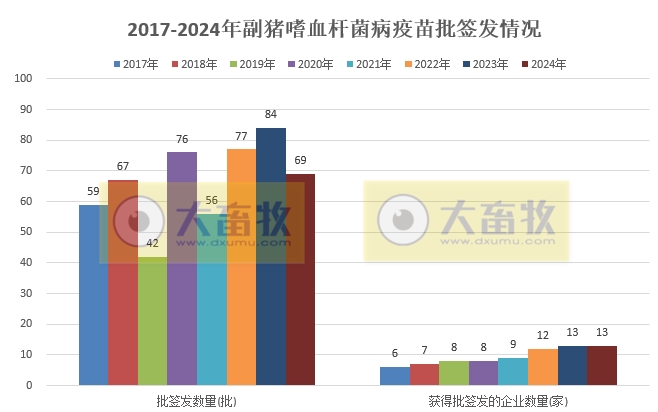最新副猪嗜血杆菌病疫苗品种和厂家汇总（2024年版）