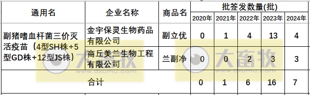 最新副猪嗜血杆菌病疫苗品种和厂家汇总（2024年版）