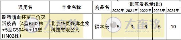 最新副猪嗜血杆菌病疫苗品种和厂家汇总（2024年版）
