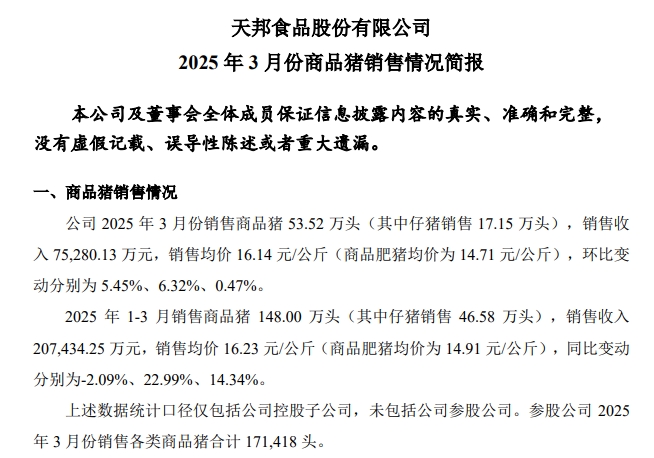天邦食品2025年3月及1季度生猪销售情况