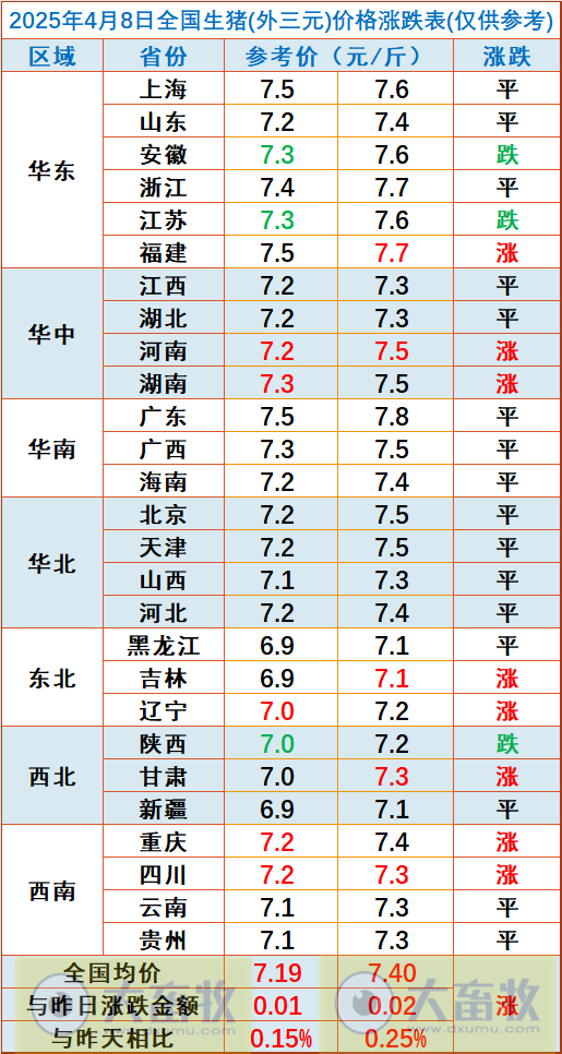 今日猪价 | 2025.04.08 猪价行情