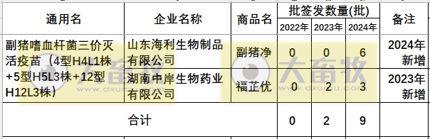 最新副猪嗜血杆菌病疫苗品种和厂家汇总（2024年版）