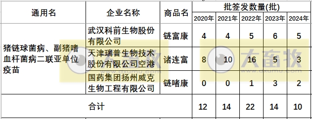 最新链球菌病疫苗品种和厂家汇总（2024年版）