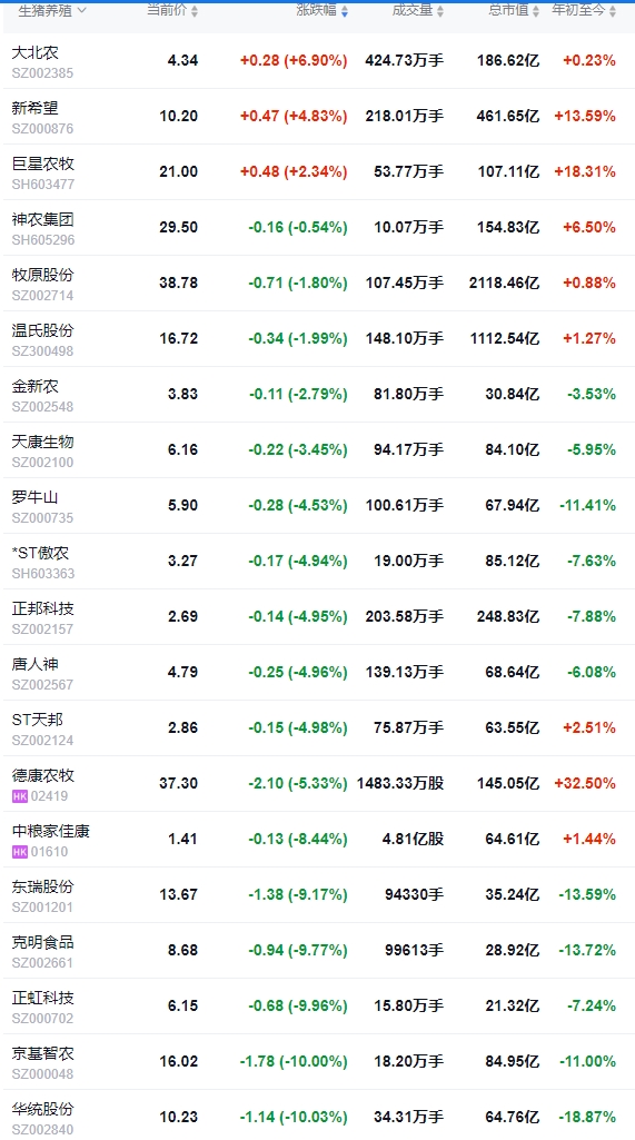 今日猪价 | 2025.04.08 猪价行情