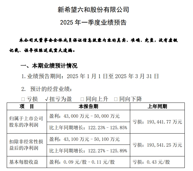 新希望:3月生猪销量大幅增长,1季度净利扭亏为盈——2025年3月及1季度生猪销售及业绩情况