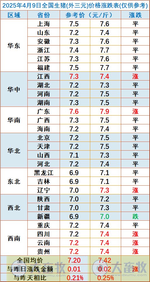 今日猪价 | 2025.04.09 猪价行情