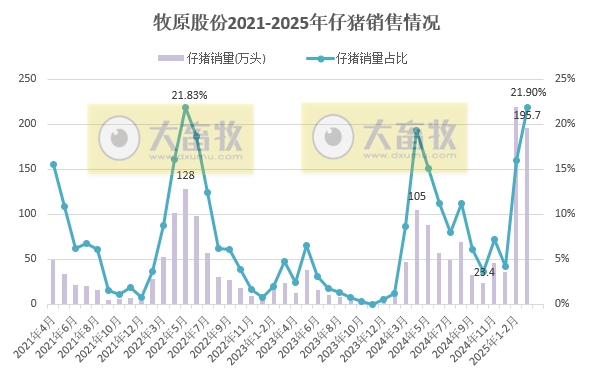 10家上市猪企2025年3月及1季度仔猪销售和成本情况