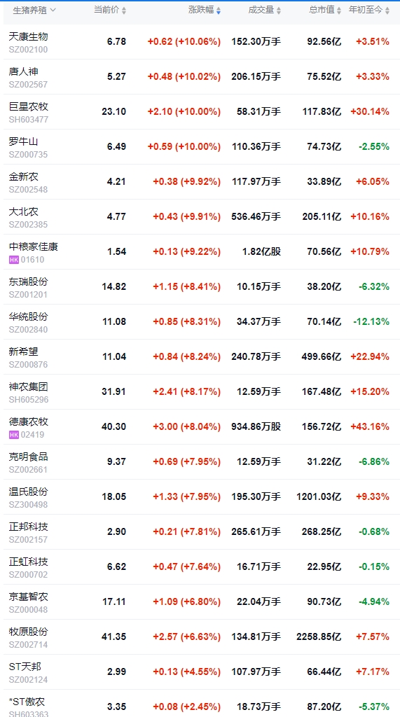 今日猪价 | 2025.04.09 猪价行情