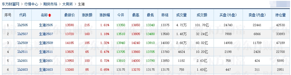 今日猪价 | 2025.04.09 猪价行情