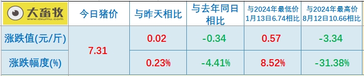 今日猪价 | 2025.04.09 猪价行情