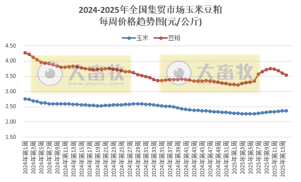 农业农村部:牛肉价格涨至近5个多月最高,羊肉价格止跌上涨,鸡蛋价格跌至近4年多最低,生猪猪肉价格跌至近10个多月最低——2025年4月第1周畜牧业产品价格及走势