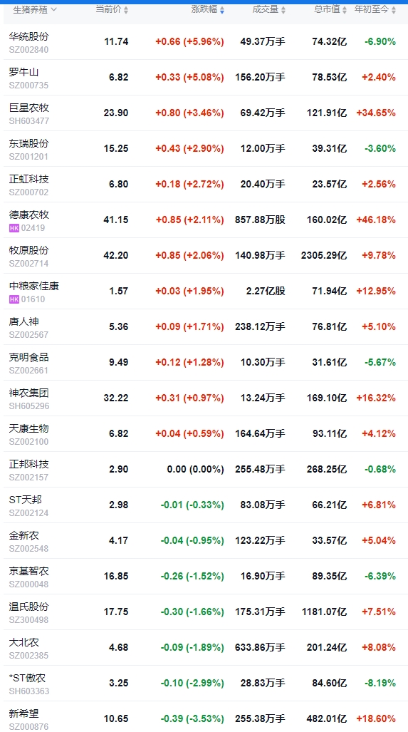 今日猪价 | 2025.04.10 猪价行情