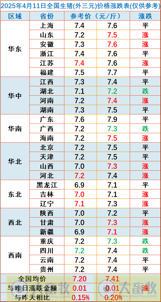 今日猪价 | 2025.04.11 猪价行情