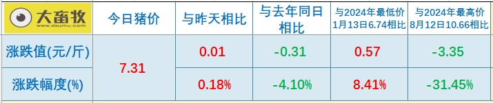 今日猪价 | 2025.04.11 猪价行情