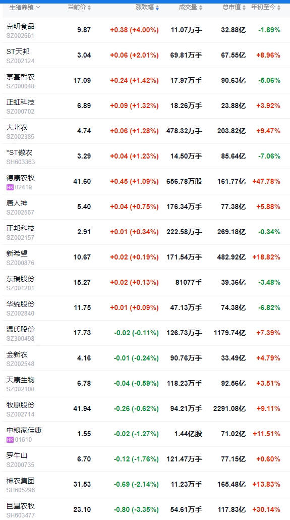 今日猪价 | 2025.04.11 猪价行情