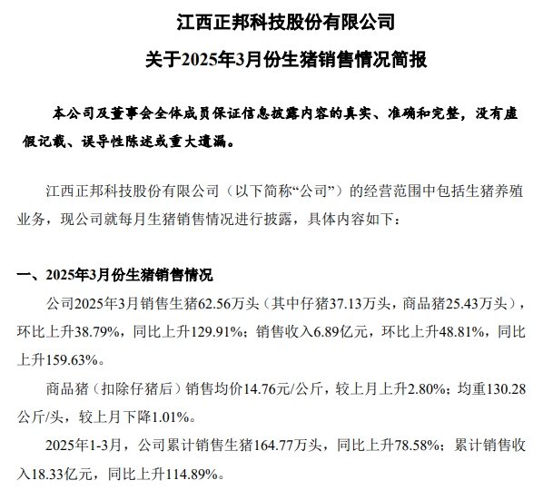 正邦科技2025年3月及1季度生猪销售情况——单月销量创下近2年多最高