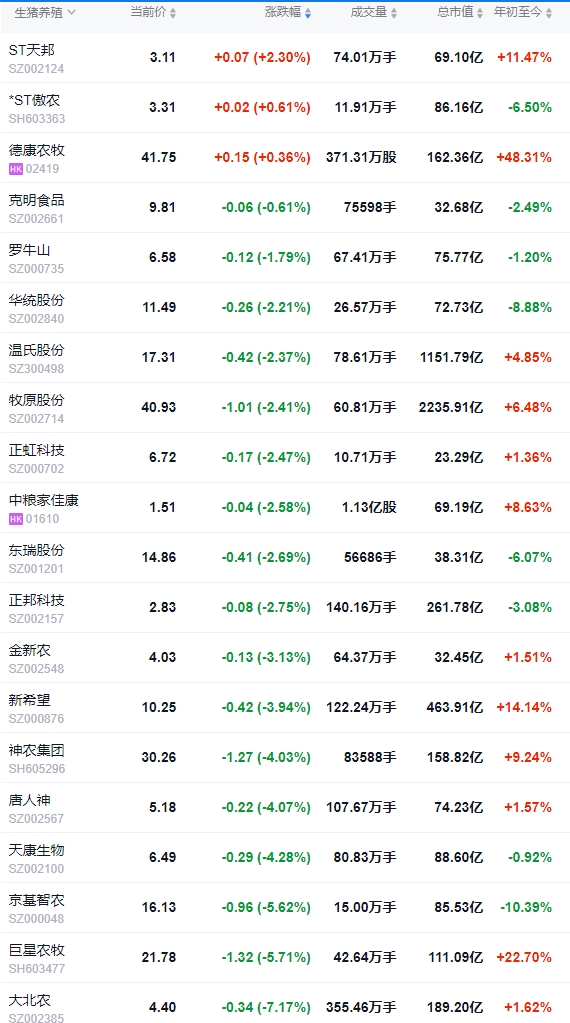 今日猪价 | 2025.04.12 猪价行情