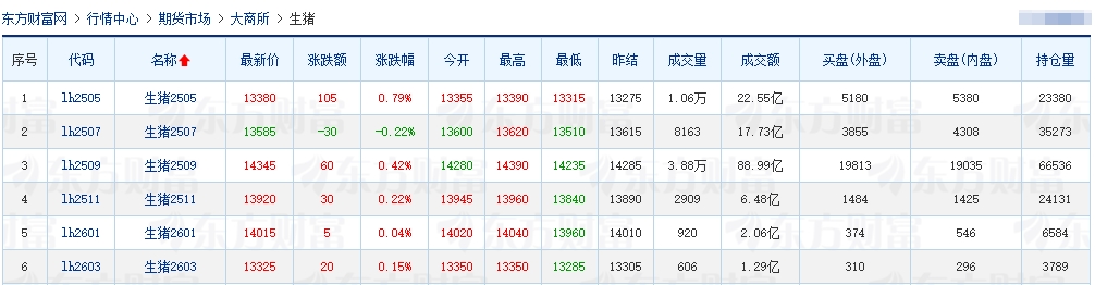 今日猪价 | 2025.04.12 猪价行情