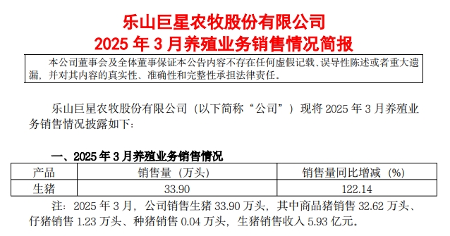 巨星、京基和金新农2025年3月及1季度生猪销售情况
