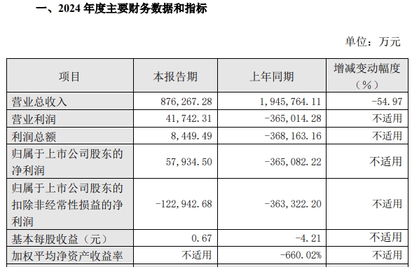 傲农生物2025年3月及1季度生猪销售及业绩情况——生猪销量和存栏量出现增长，预计1季度扭亏为盈