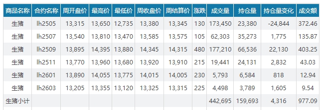今日猪价 | 2025.04.13 猪价行情
