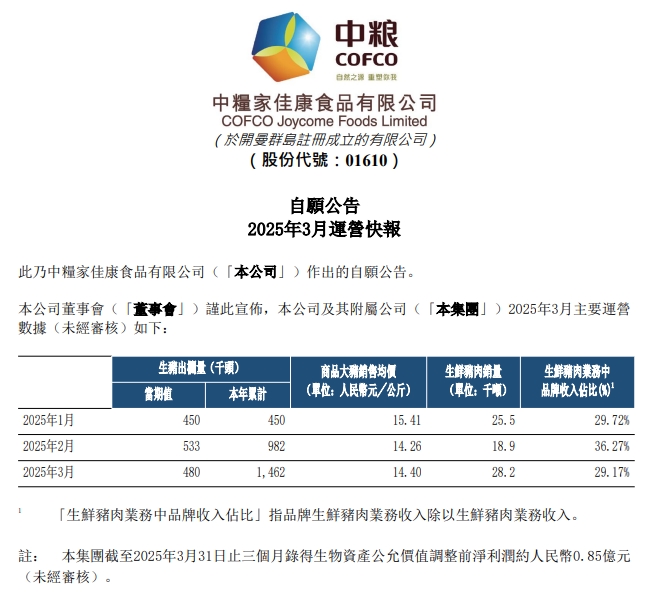 中粮、华统和益生2025年3月及1季度生猪销售情况