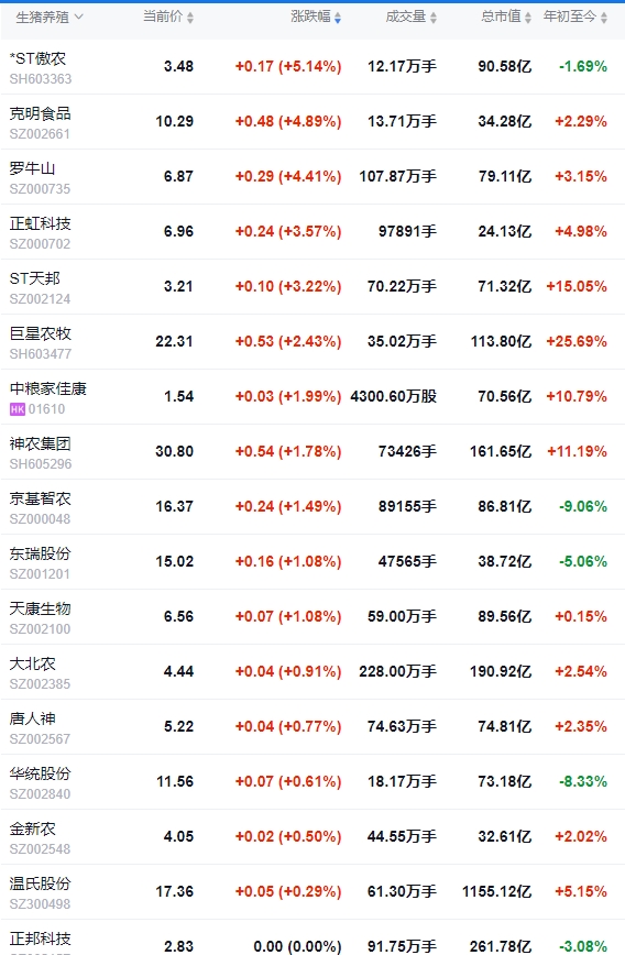 今日猪价 | 2025.04.15 猪价行情——连续5天上涨，上涨幅度扩大