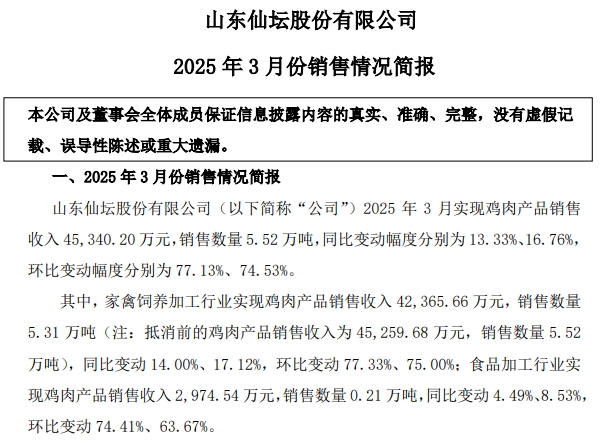 仙坛股份2025年3月及1季度鸡肉销售情况——3月销量创历史新高