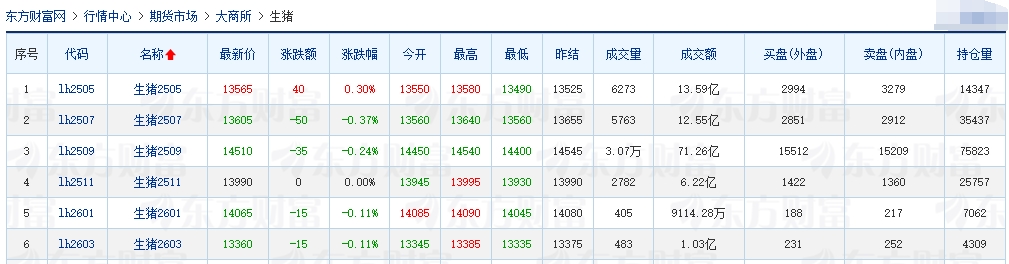 今日猪价 | 2025.04.16 猪价行情——涨跌互现