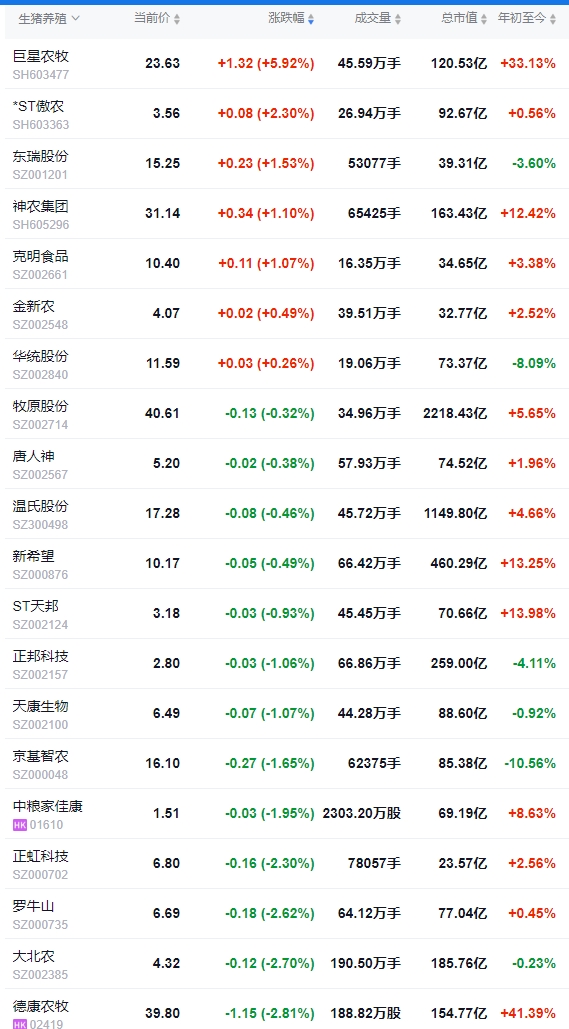 今日猪价 | 2025.04.16 猪价行情——涨跌互现