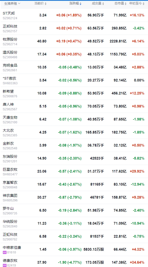 今日猪价 | 2025.04.17 猪价行情——多数出现下跌