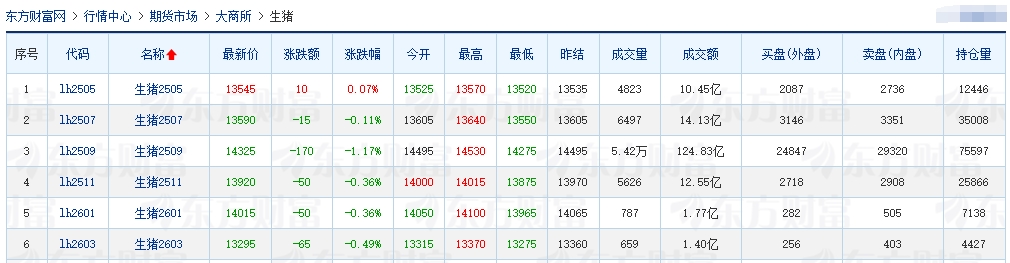今日猪价 | 2025.04.17 猪价行情——多数出现下跌