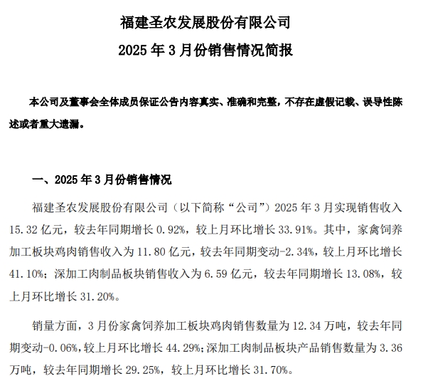 圣农发展:1季度鸡肉价格创新低,可业绩是历史同期最好的——2025年3月及1季度鸡肉销售及业绩情况