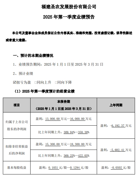 圣农发展:1季度鸡肉价格创新低,可业绩是历史同期最好的——2025年3月及1季度鸡肉销售及业绩情况