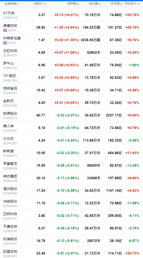 今日猪价 | 2025.04.18 猪价行情