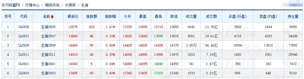 今日猪价 | 2025.04.19 猪价行情