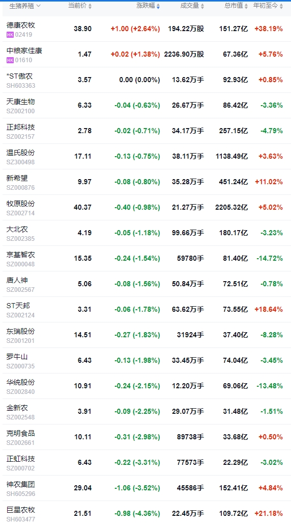 今日猪价 | 2025.04.19 猪价行情